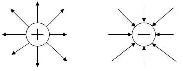 campoelectrico2.jpg